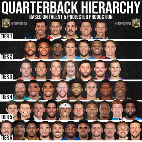 who is the best quarterback in the nfl 2023|top 10 nfl quarterbacks 2023.